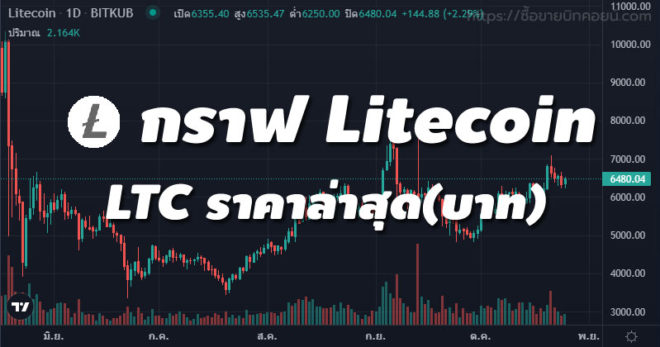 กราฟ Litecoin (LTC) เรียลไทม์ ราคาล่าสุด วันนี้ (บาท)