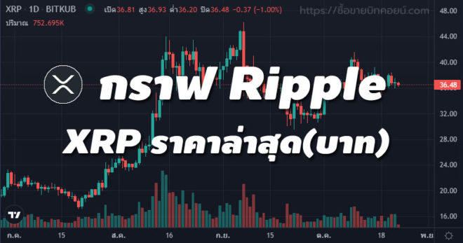 กราฟ Ripple (XRP) ราคาล่าสุด วันนี้ (บาท)