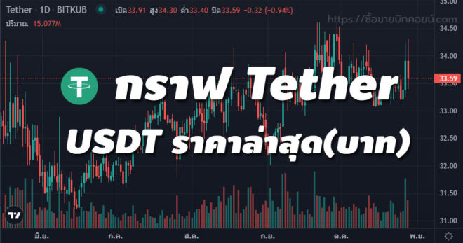 กราฟ Tether USDT เรียลไทม์ ราคาล่าสุด วันนี้ บาท.jpg