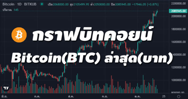 กราฟบิทคอยน์ Bitcoin BTC ราคาล่าสุด วันนี้ (บาท)