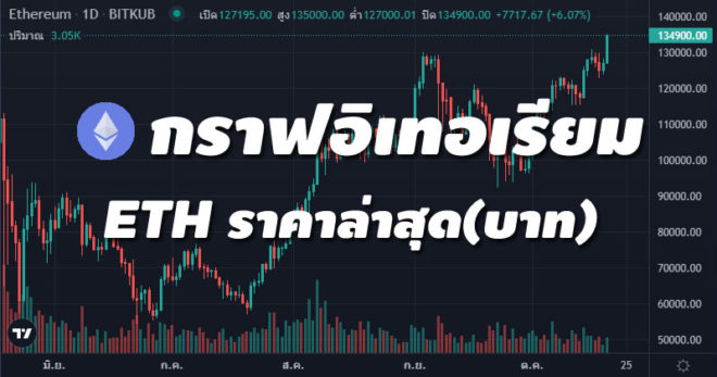 กราฟอิเทอเรียม Ethereum ETH ราคาวันนี้ ล่าสุด (บาท)